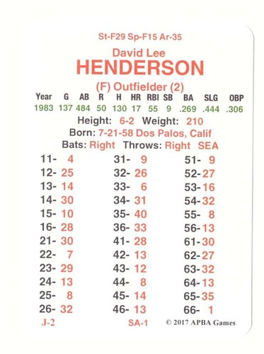 1983 APBA Season - SEATTLE MARINERS Team Set (From 2O17) | eBay