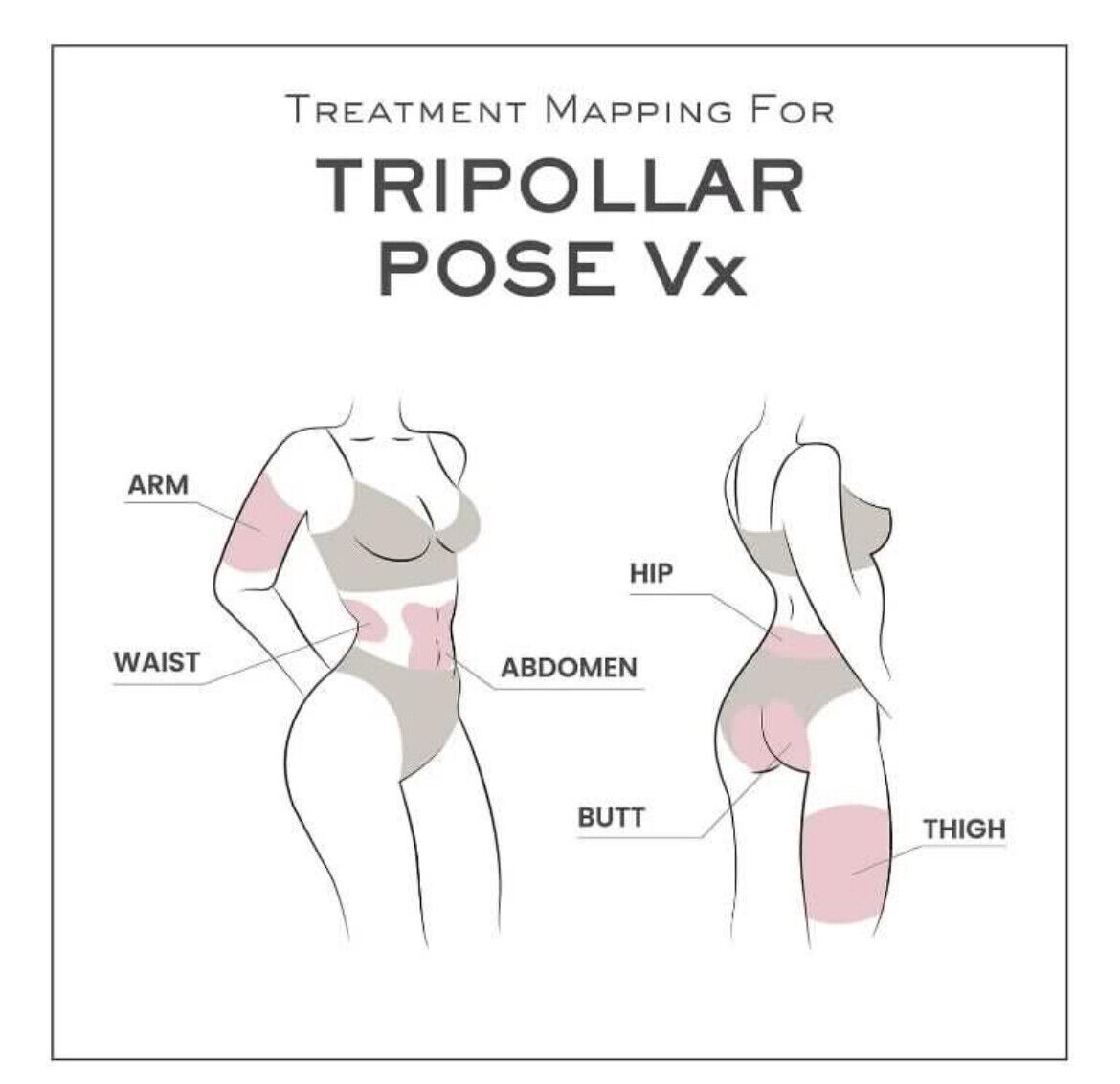 Brand NEW TriPollar Pose VX body device Skin Tightening Brand NEW TriPollar Pose VX body device Skin Tightening
