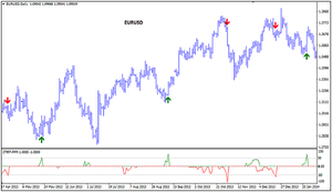 Details About Forex Trading Signals 70 Profitability Get One Strategy For Free - 