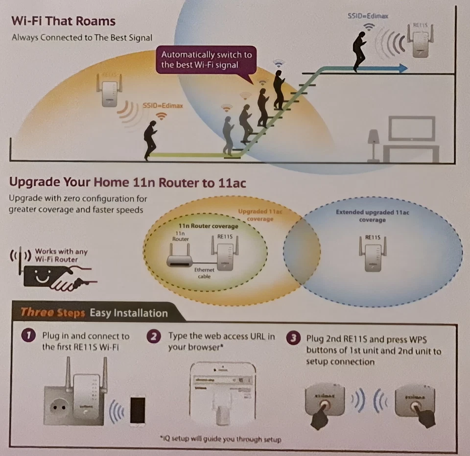 Edimax WLAN AC1200 Roaming Kit 3-in-1 Smarter WiFi Dual Band 300/867 MBit/s OVP - Bild 2 von 2