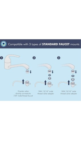 Sistema de filtro de agua de ósmosis inversa de encimera portátil RO-CTOP Water Systems APEC - Imagen 4 de 14