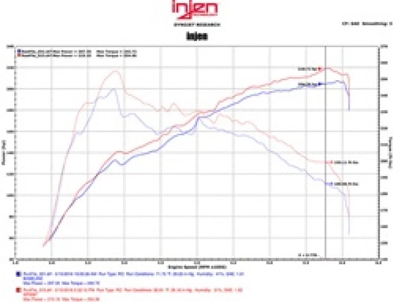 Injen Black Short Ram Air Intake for 2016-2017 Lexus IS200T/RC200T 2.0L MR Tech Foto 2 de 4