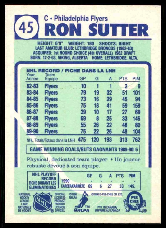 1990-91 O-Pee-Chee Ron Sutter #45 - Image 2 of 2
