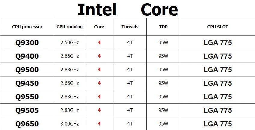 Lot (50 units) of Intel Core 2 Quad CPU Q9400 2.67GHz LGA775 Lot (50 units) of Intel Core 2 Quad CPU Q9400 2.67GHz LGA775