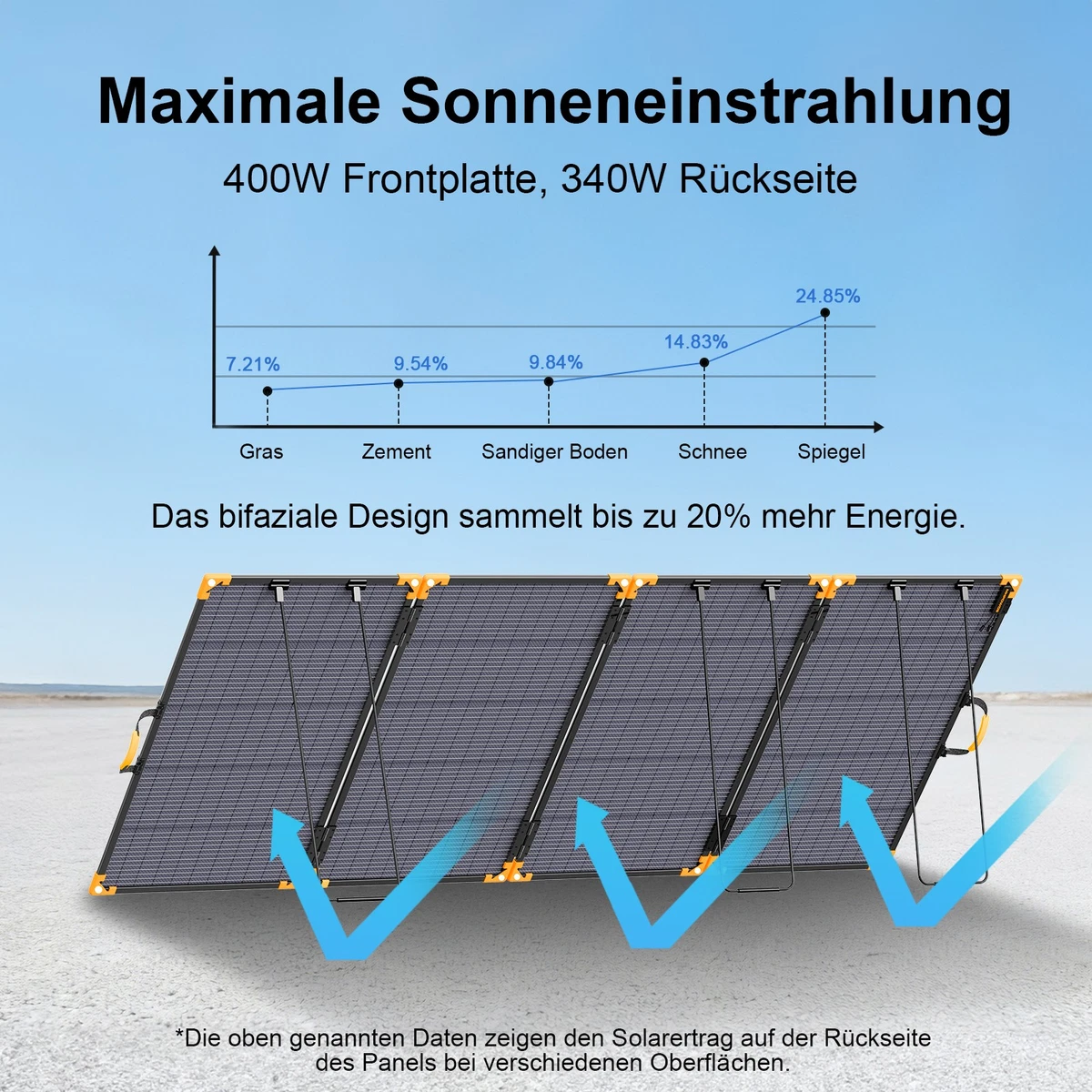 Solar Panel 400W Solarpanel Faltbar Solarmodul Kits für Outdoor Camping MHPOWOS