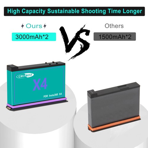 2Pcs 3000mAh JH-X4 Battery For Insta360 X4 Action Camera + Dual Fast Charger set - Picture 5 of 16