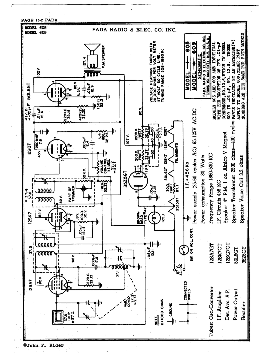 ALL 1919 to 1953 FADA Radio SERVICE MANUAL CD HUGE w/ RADIO REPAIR