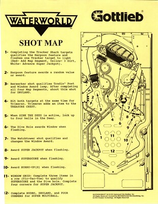 Waterworld Pinball FLYER Original UNUSED 1995 Playfield Shot Map Instructions