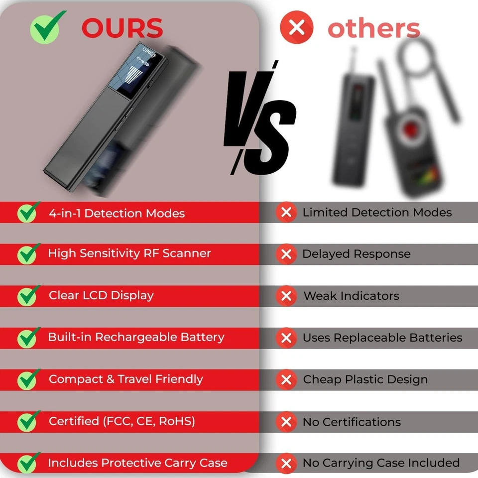 Hidden Camera Detectors - 4/5/7 Mode Hidden Bug and Camera Detector & Spy Cam... - Image 4 of 4