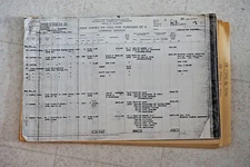 Chicago & Alton Railroad lands Owned For Purposes of a Comon Carier Ledger