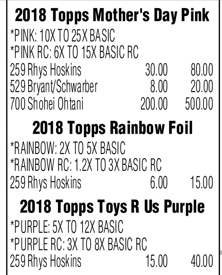 2018 TOPPS TIM ANDERSON Toys R Us PURPLE #252 BCCG BGS 10 SGC 10 GEM EXCLUSIVE  - Image 3 of 3