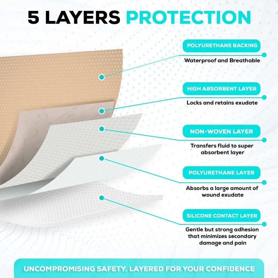 MedVance Silicone Bordered Adhesive Sacral Wound Dressing, 7"x7", Box of 10 - Image 4 of 4