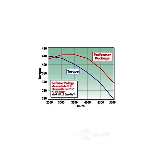 Engine Camshaft and Lifter KitPerformerPlus Camshaft Kit Edelbrock
