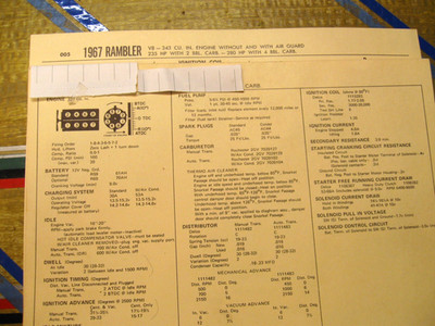 1967 AMC. Rambler V8-343cu. W/W/O Air Guard.   Standards/Adjust Card