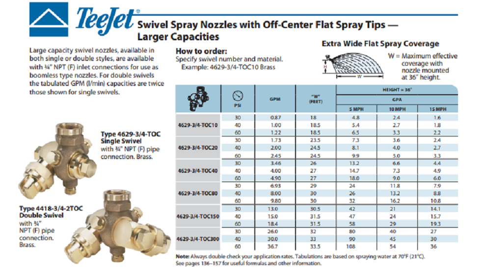 OC-40 TeeJet Off-Center Flat Spray Tip Larger Capacities Brass for sale ...