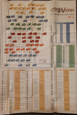 CIVILIZATION IV TECH TREE SPECIFICATIONS CHART Poster Only