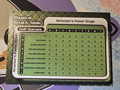Physical Attack Table Cell Games 2002 Score Dragon Ball Z DBZ TCG