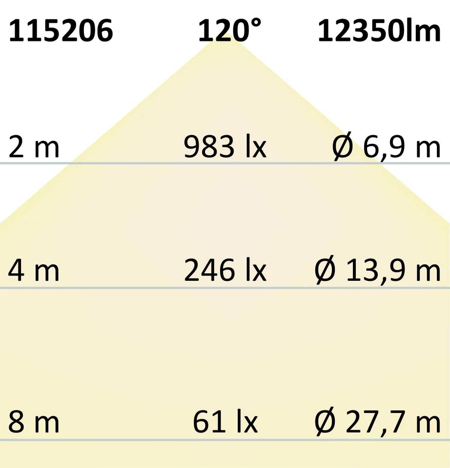 ISOLED LED Plafoniera, DN1000, Nero, 160W, ColorSwitch 3000|3500|4000K, d - Immagine 2 di 4