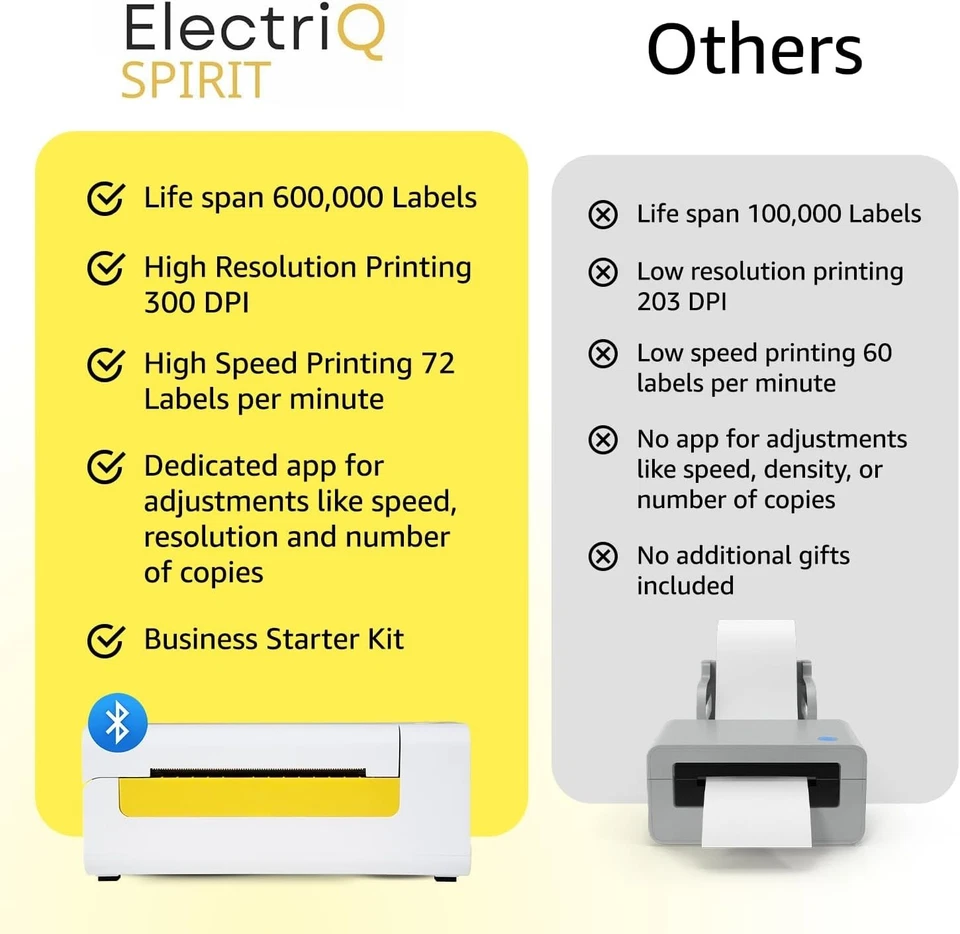 Thermal Bluetooth Shipping Label Printer 4x6 – Mac Windows Android iOS (Open Box - Image 2 of 4