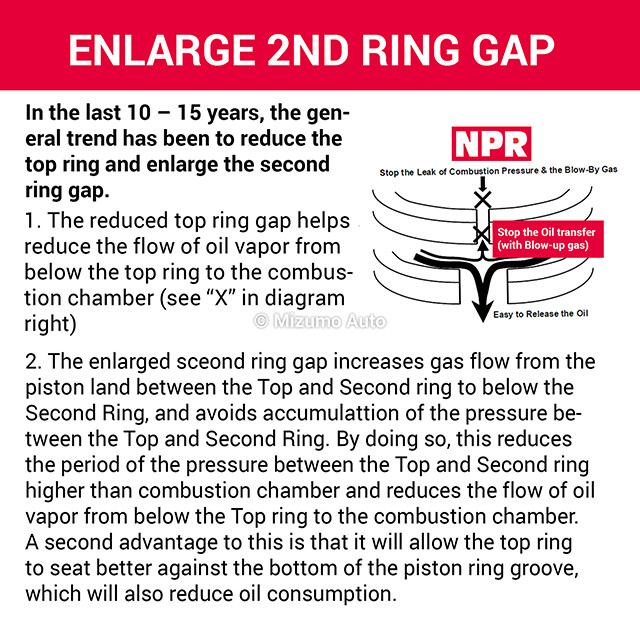 NPR Piston Rings Fit 0408 Acura TSX 2.4L DOHC K24A2 eBay