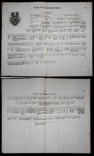 Von Vvalderdorff Stammtafel Wappen Kupferstich family tree Heraldik