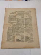 WWII 1945 Office Of Price Administration OPA Retailer Instruction MPR 355