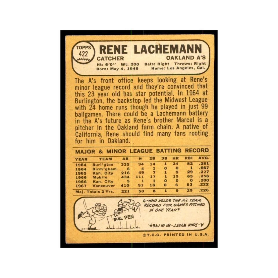 1968 Topps Rene Lachemann Athletics #422 - Image 2 of 3
