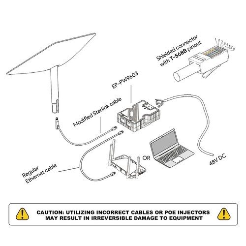 Für Dishy-Kabeladapter auf RJ45 und 150 W GigE Passiv-PoE-Injektor1474 - Photo 2/10