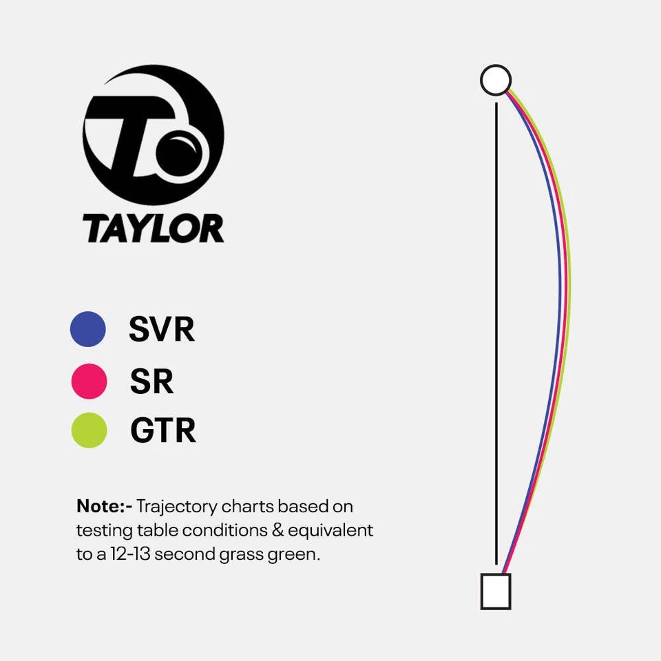 Taylor GTR Lawn Bowls Size 3 Heavy Gripped Red/Maroon HAD2171A - image 3 of 3