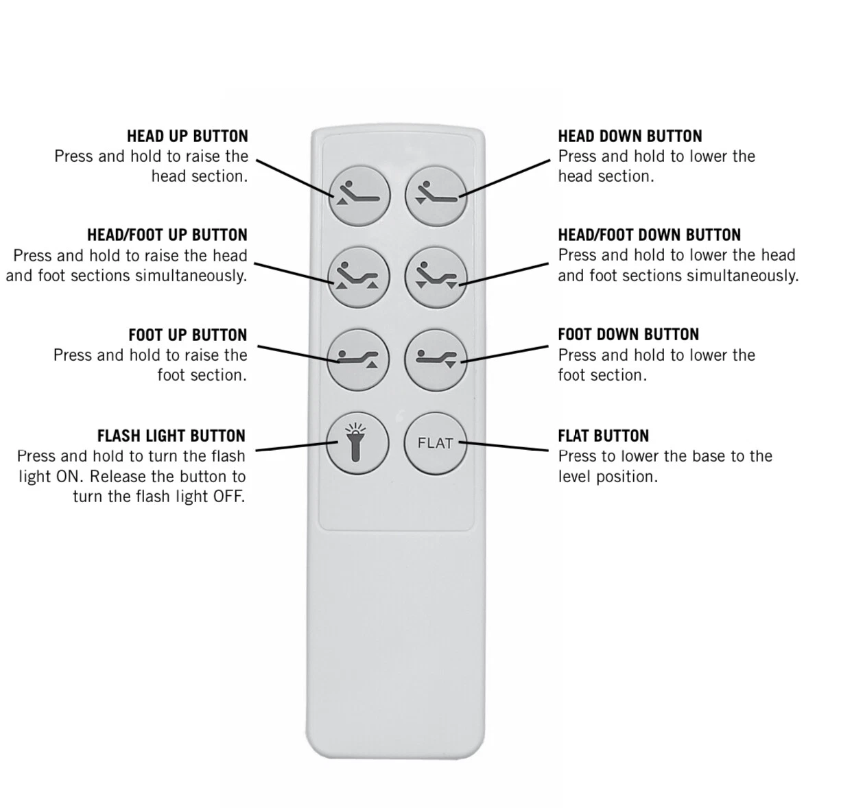 White Raven K-120 PHX Flex Remote