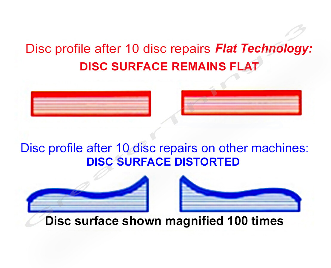 1 Video Game, Gamecube, CD DVD BluRay Disc Repair Service Remove