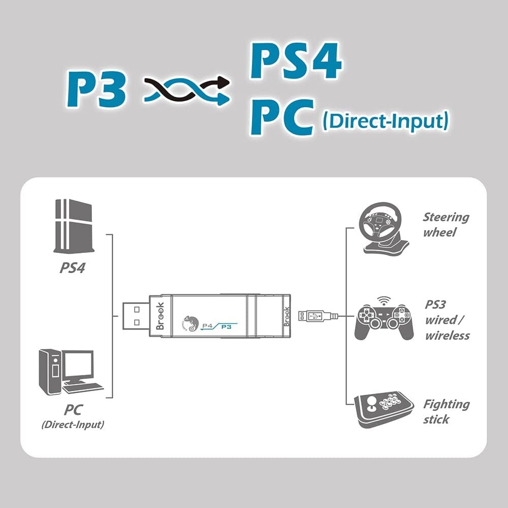 Brook PS3/PS4 adapter and Logitech G27 Wheel with Video Tutorials