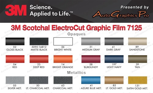 3/16" x 150' Double Line Two Color Vinyl Graphics Stripe Pinstripe Roll - Pin - Picture 2 of 2