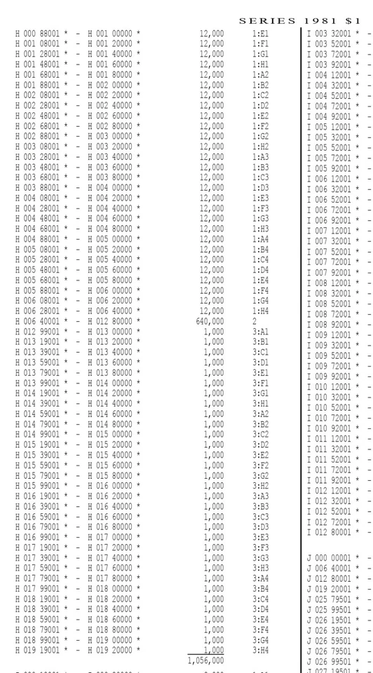 1981 $1 ST. LOUIS MULE STAR NOTE PMG 64 From 12K Print Group Fr 1911-Hm* FRN H/* - Image 3 of 4