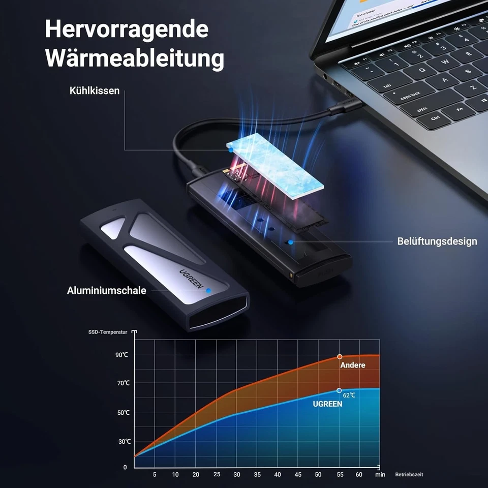 UGREEN Nvme M.2 USB 3.2 SSD Gehäuse-Adapter Mit Kühlkissen 10 Gbps Für Nvme Pcie - Bild 4 von 4