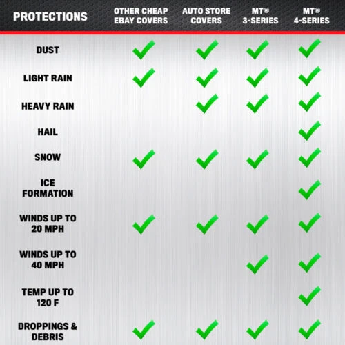 Cubierta de coche impermeable para todo tipo de clima Motor Trend para Lincoln Town Car Foto 4 de 4