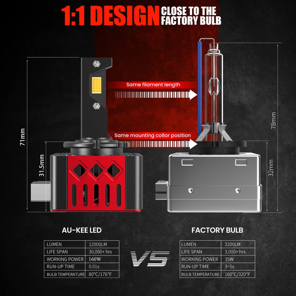Faros LED Coche D2S 160W Canbus HID 12V 24V Turbo Auto Lámpara Plug&Play Foto 3 de 4