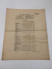 WWII April 1946 Office Of Price Administration OPA Retailer Instruction MPR 336