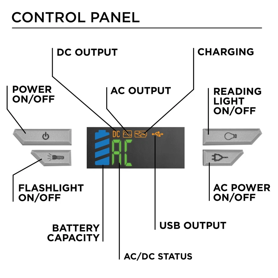 Westinghouse Open Box 155Wh Lithium-Ion 150W Portable Power Station, Lightweight - Image 3 of 4