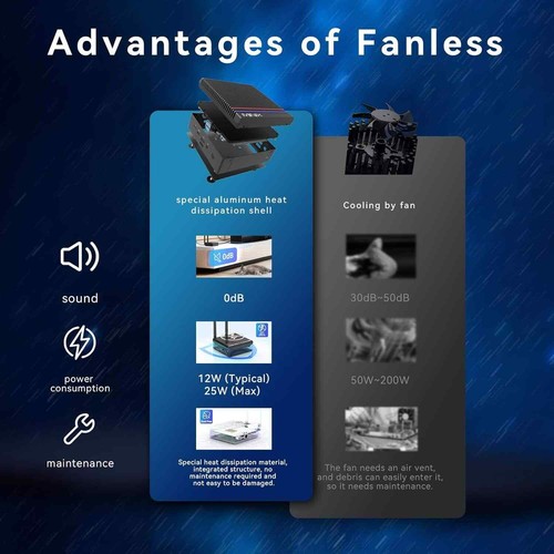 MINIX Z300-0dB Fanless Mini PC with 16G RAM/512G SSD, Powered by 12th Gen Alder - Picture 10 of 12