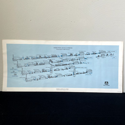 Vintage Industrial Architectural Rendering Advertising Alcoa Factory Poster