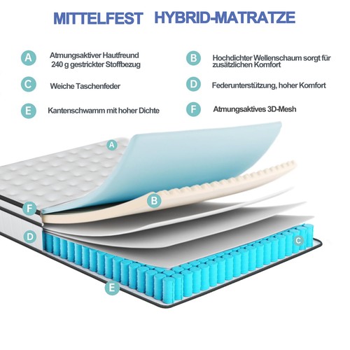 140x190x25cm 7-Zonen-Hybrid-Kaltschaummatratze H3 – Atmungsaktiv & Mittelfest .. - Bild 4 von 12