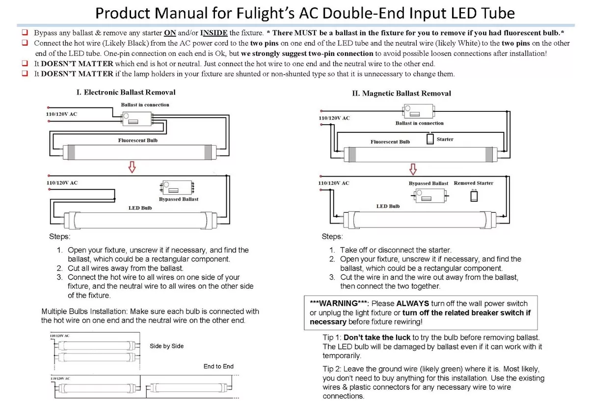 F8t5 2024 led daylight