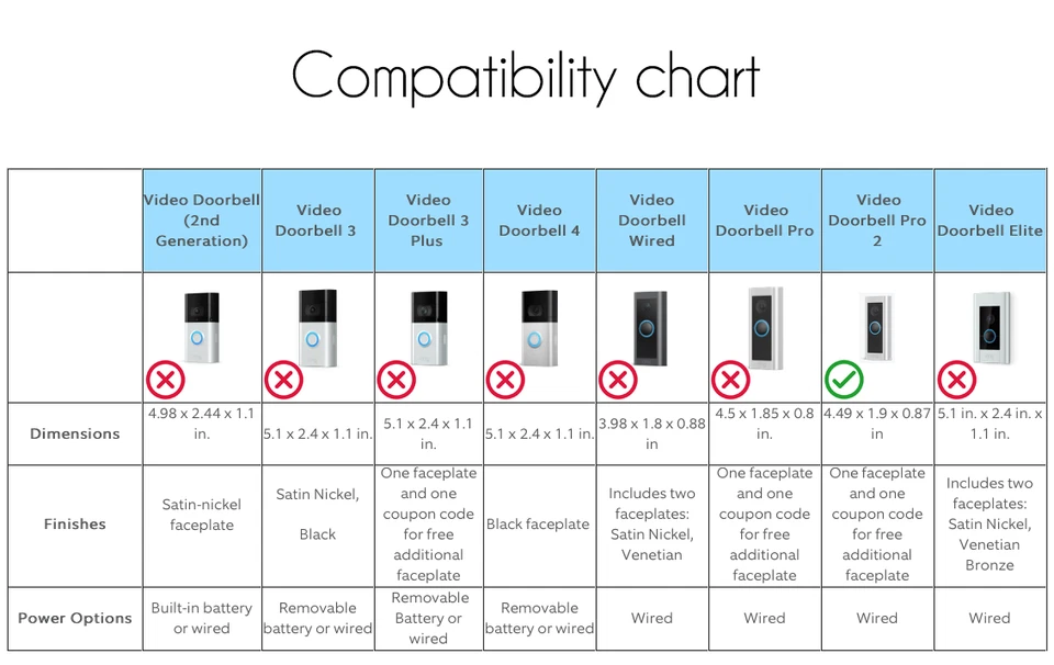 Ring PRO 2 Video Timbre Placa Adaptador NUTONE e Intercomunicador M&S. Tornillos ocultos Foto 2 de 4