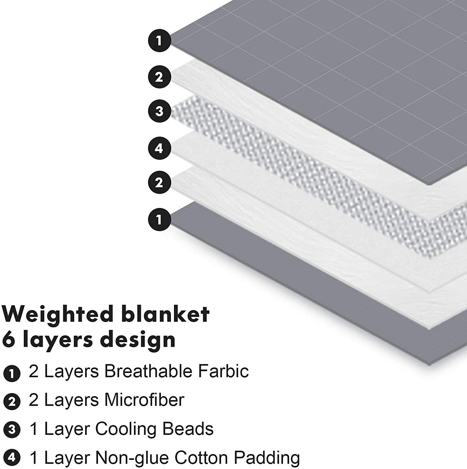 Ourea 3.0 Upgrade Cooling Weighted Blanket Adult Queen Size(20Lbs 60"x80" Dark G eBay