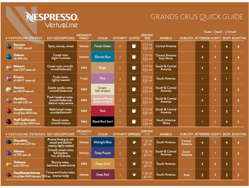 Nespresso Магазины В Москве Адреса Список