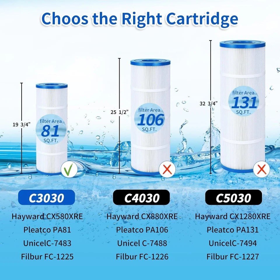 C3030 Pool Filter Cartridge Replace Hayward C580E CX580XRE Unicel C-7483 4 Pack - Image 2 of 4