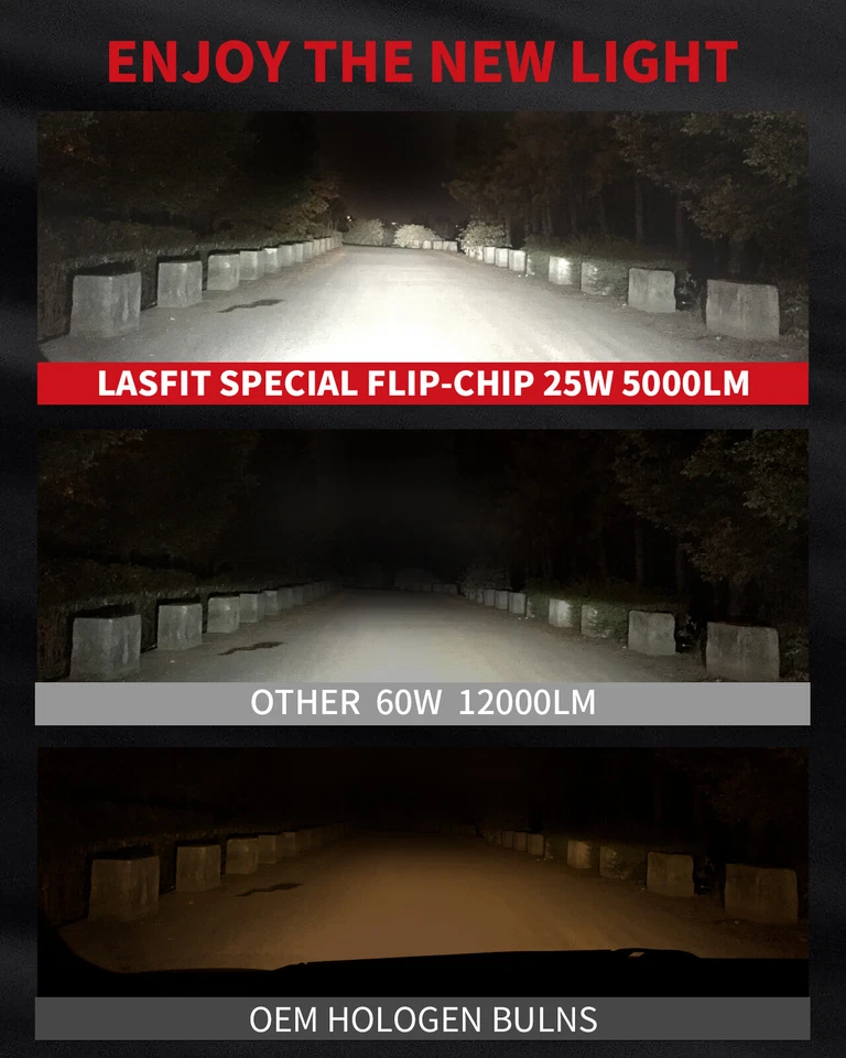 Bombillas antiniebla LED LASFIT 9145 9140 H10 50W 5000LM tamaño mini 6000K blanco frío Foto 4 de 4