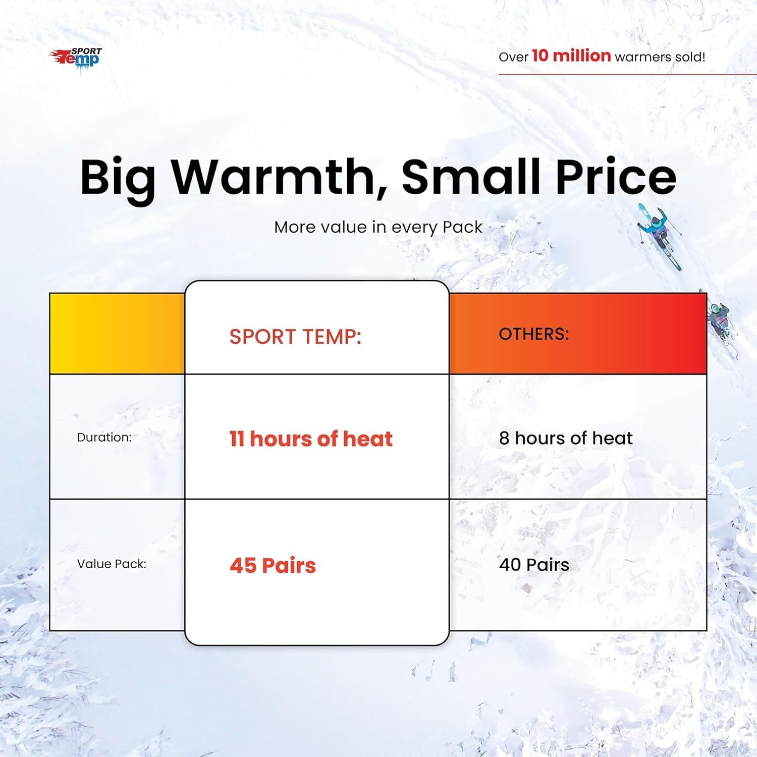 Essential Air Activated Hand Warmers - 45 Pairs for Outdoor Winter Adventures thumbnail 8