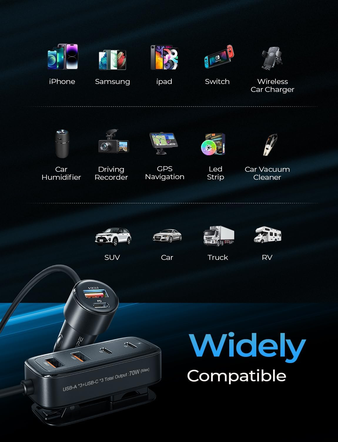 108W Fast Car Charger with USB C PD 36W & QC3.0 Ports